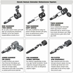 GISON  GW21SR  1/2'' HAVALI SOMUN SIKMA