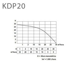 KIPOR KDP20 DİZEL MOTOPOMP