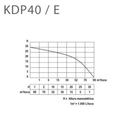 KIPOR KDP40E DİZEL MOTOPOMP